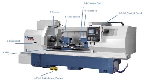 main parts of cnc lathe|haas cnc parts catalog.